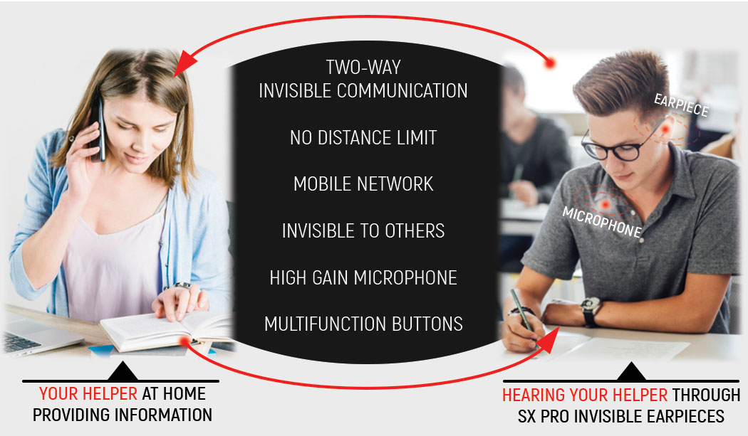 SX PRO communicate with Helper Invisibly, gives Full Two-Way Communication, No Distance Limit, Uses Mobile Network, Invisible to others, High-Gain Microphone, Hidden Multi-function Control Buttons